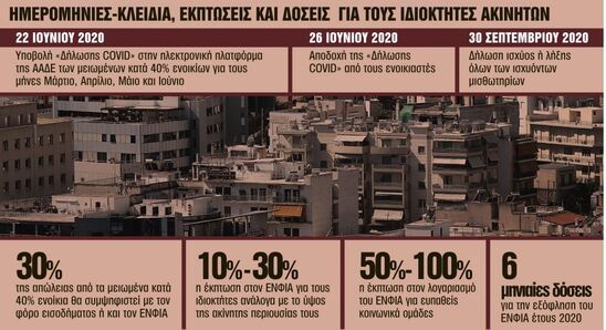 Image: Ακίνητα: Οδηγός για τα ενοίκια και τον ΕΝΦΙΑ μετά την κρίση του κορωνοϊού