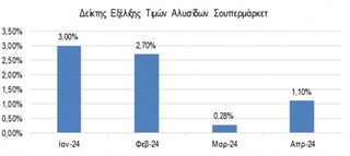 hxonews