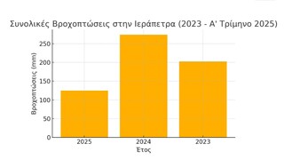 hxonews 