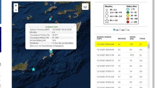 Image: Σεισμός 4,5 Ρίχτερ στην Κάρπαθο