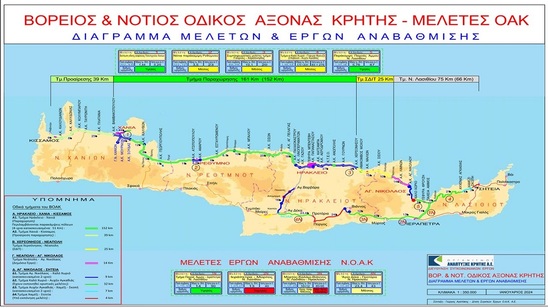 Image: Μ. Λουτσέτης για ΝΟΑΚ : Απαιτούμενη η σύνδεση με το νέο αεροδρόμιο στο Καστέλι