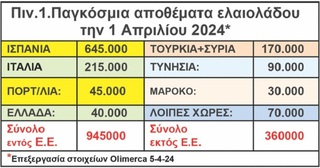 hxonews