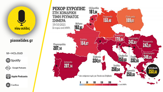 Image: Πίσω σελίδες | Αν δεν πουλήσεις τώρα τη ΔΕΗ, πότε θα την πουλήσεις;